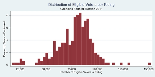 Distribution of Riding Size, Canadian Federal Election 2011