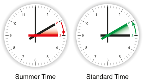 Time and daylight savings in Sweden 2024