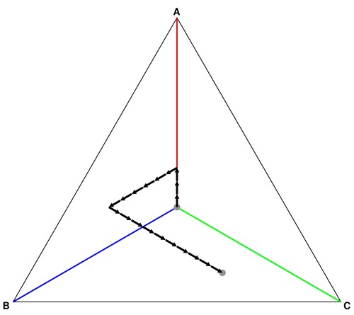 Triangular Dissimilarity Diagram: Step 1
