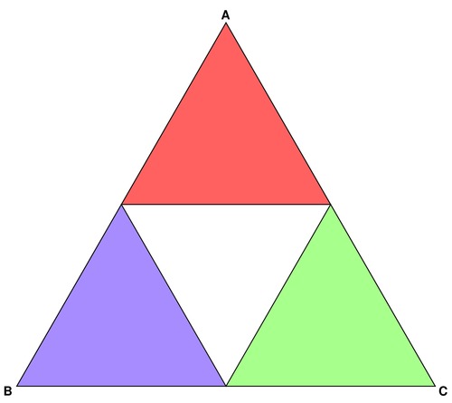 Triangular Dissimilarity Diagram: Step 2