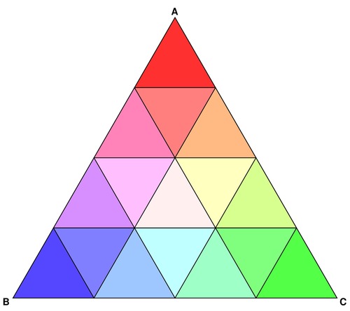 Triangular Dissimiliarity Diagrams And Triangular Gradient Shading In