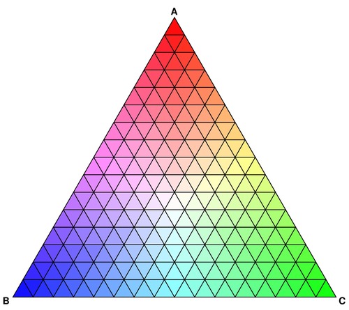Triangular Dissimilarity Diagram: Step 4