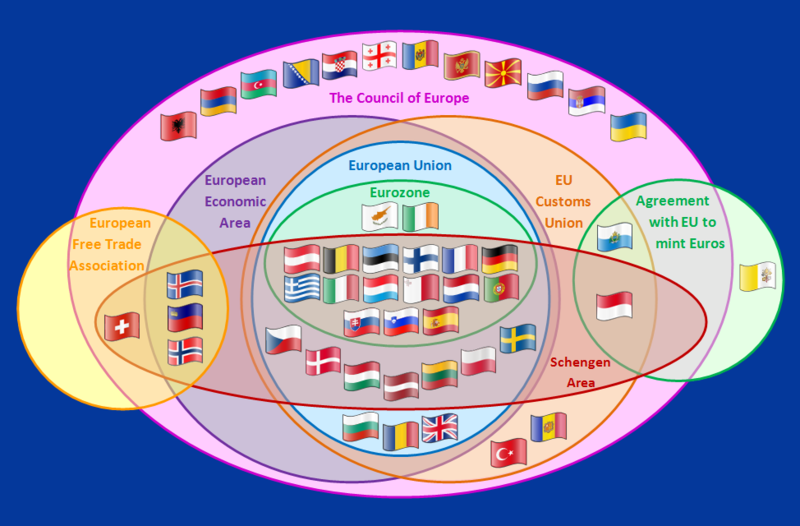 European Union Overlapping Institution