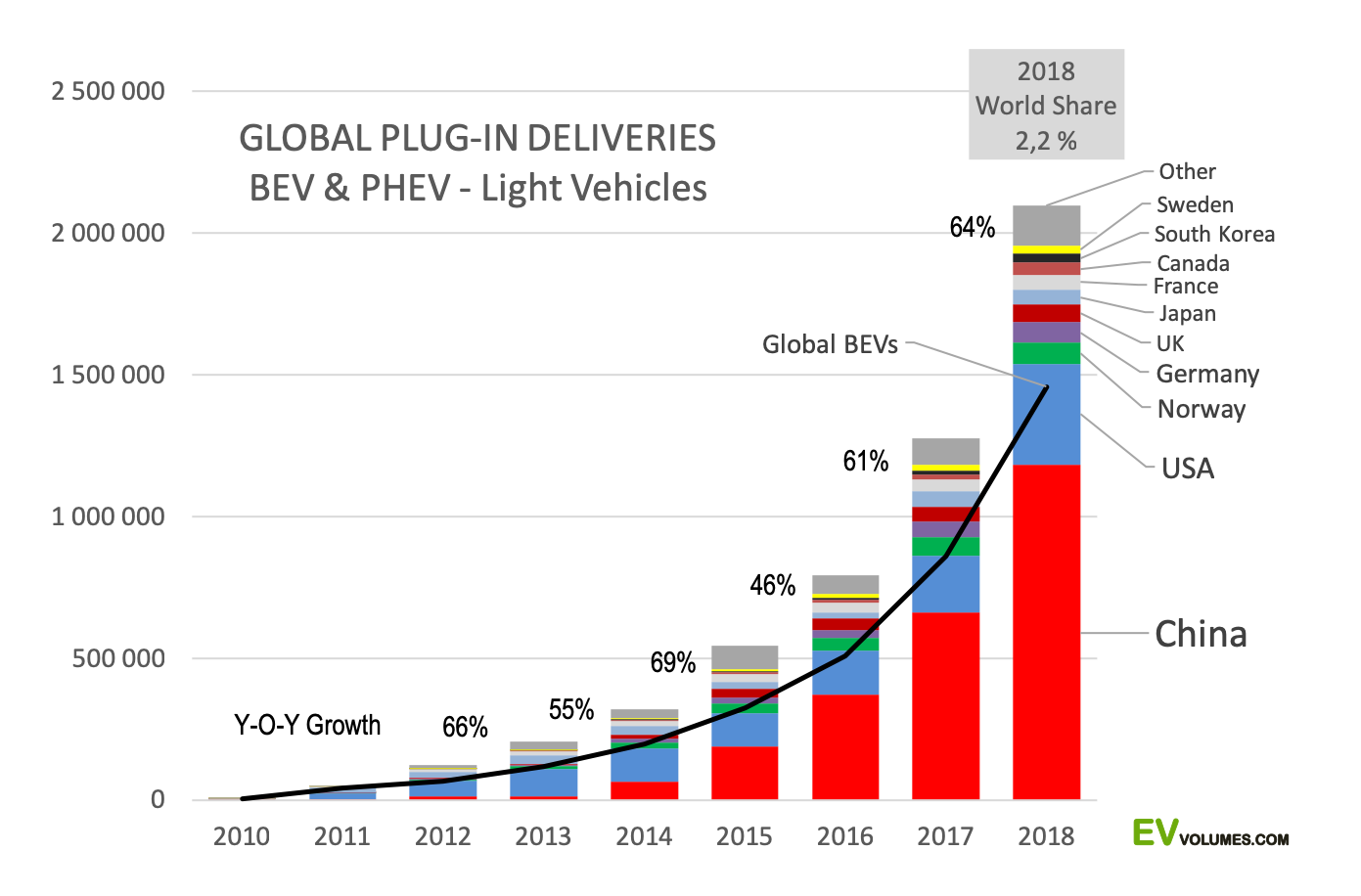 Will China lead the Electric Vehicle revolution?