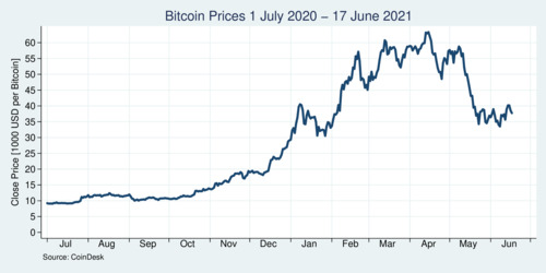 Life Cycle Assessment of Bitcoin Mining