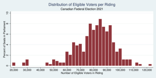 Canadian Federal Election 2021: Distribution of Eligible Voters by Riding