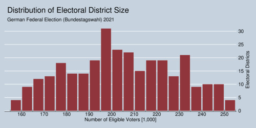 Size of Electoral Districts in
 Germany's 2021 federal election