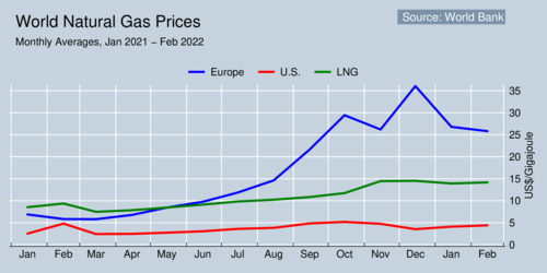 German LNG Terminal Rendering