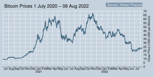 Bitcoin Prices 2020-07-01 to 2021-05-13