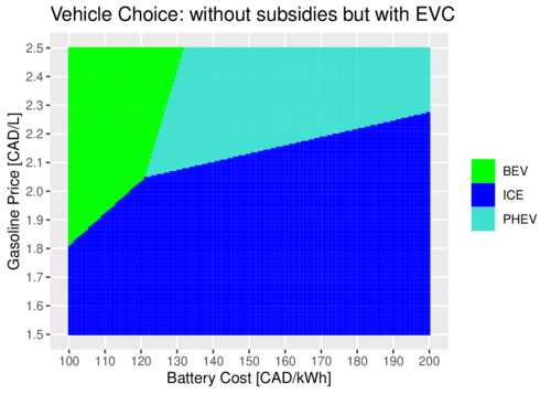 Optimal BEV/PHEV/ICE Choice