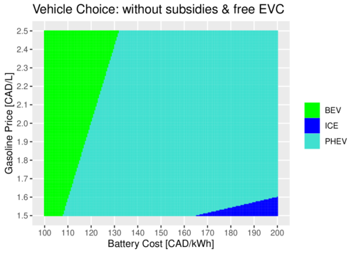 Optimal BEV/PHEV/ICE Choice
