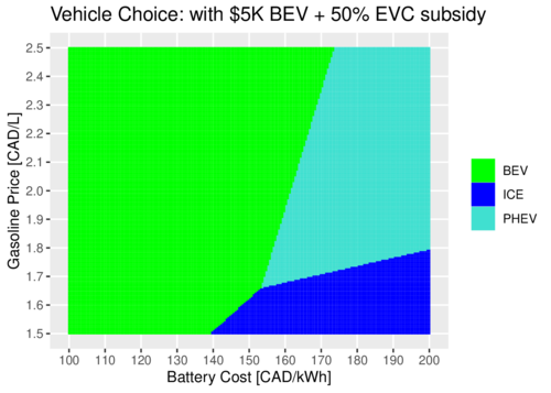 Optimal BEV/PHEV/ICE Choice