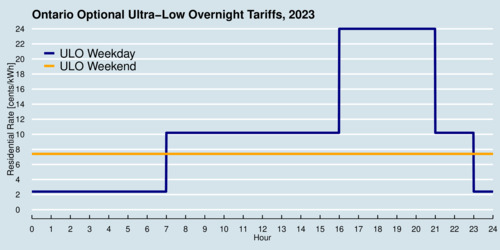 Ontario Optional Ultra-Low Overnight Tariffs, 2023