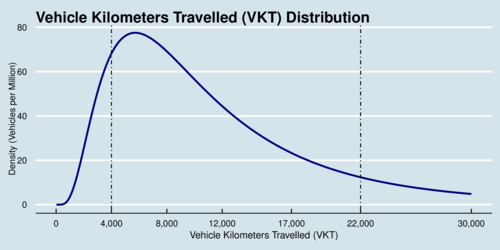 VKT Distribution, BC